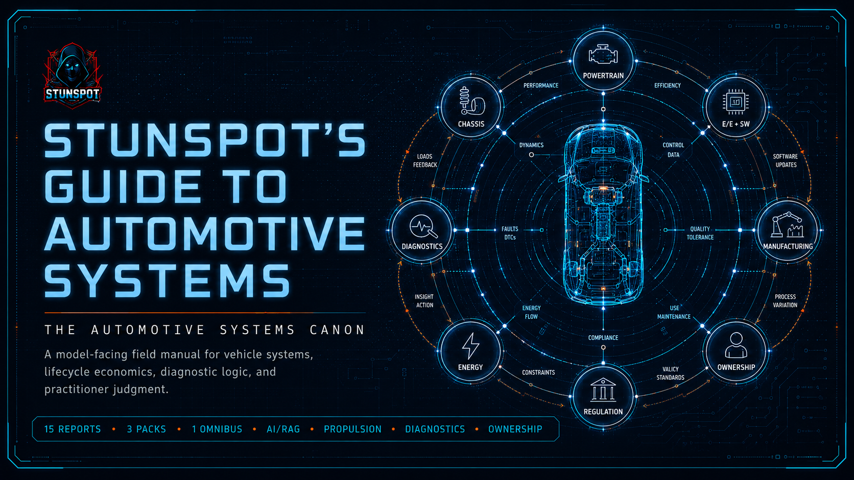 Stunspot's Guide to Automotive Systems — The Automotive Systems Canon. A model-facing field manual for vehicle reality, machine physics, lifecycle economics, failure diagnosis, and practitioner judgment.