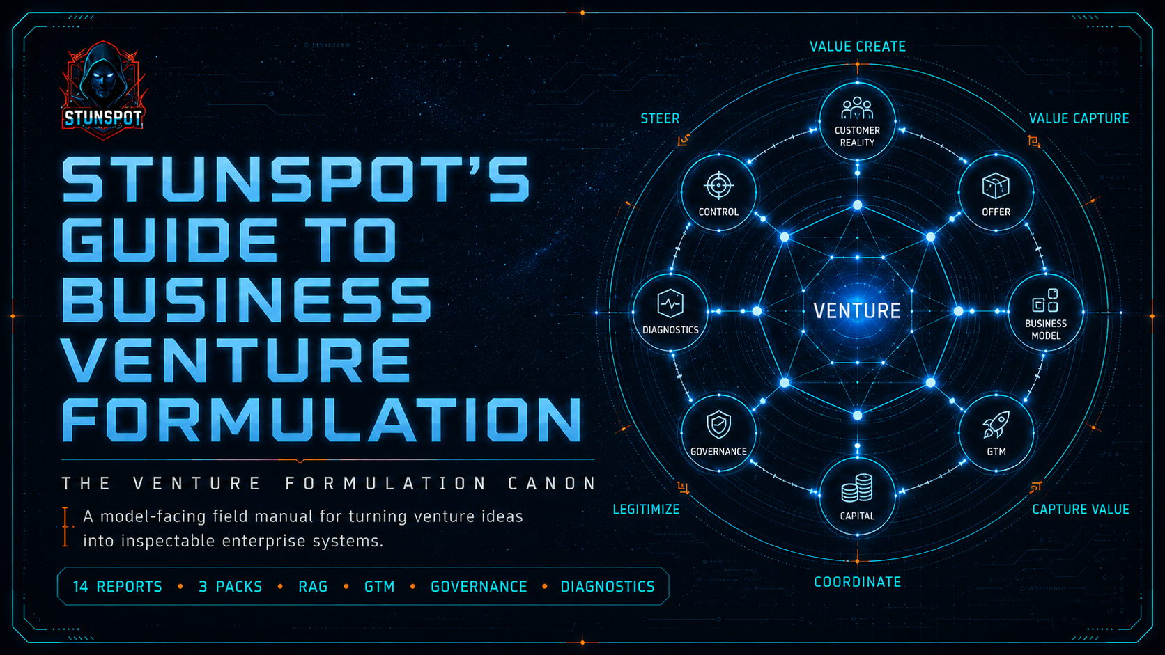 Stunspot's Guide to Business Venture Formulation — The Venture Formulation Canon. A model-facing field manual for turning venture ideas into inspectable enterprise systems.