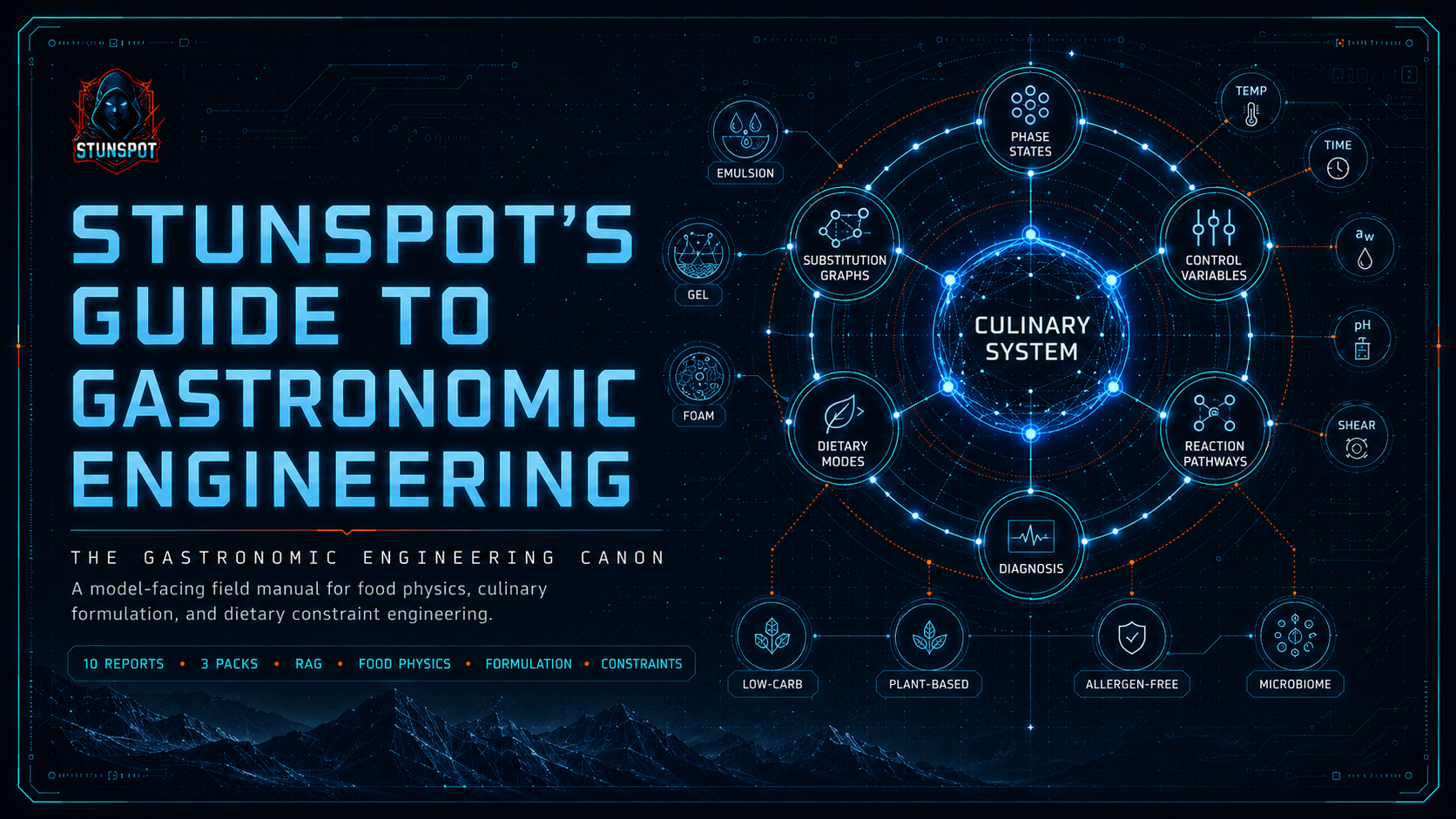Stunspot's Guide to Gastronomic Engineering — A practical canon for gastronomic engineering knowledge, reasoning, and AI/RAG use.