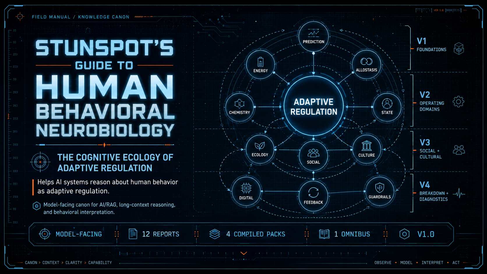 Stunspot's Guide to Human Behavioral Neurobiology — The Cognitive Ecology of Adaptive Regulation.