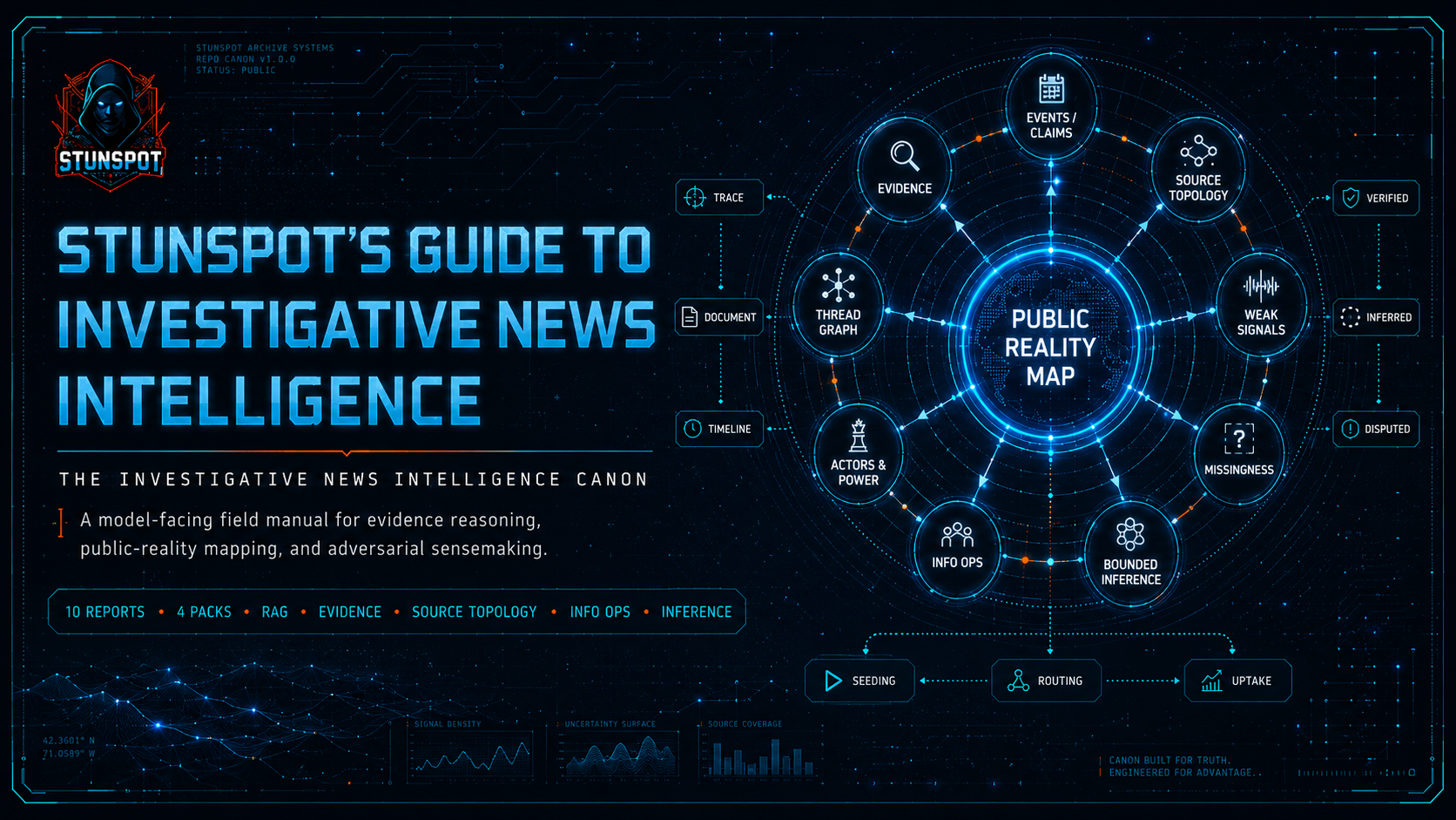 Stunspot's Guide to Investigative News Intelligence — A model-facing canon for investigative news intelligence, evidence reasoning, public-reality mapping, and AI/RAG use.
