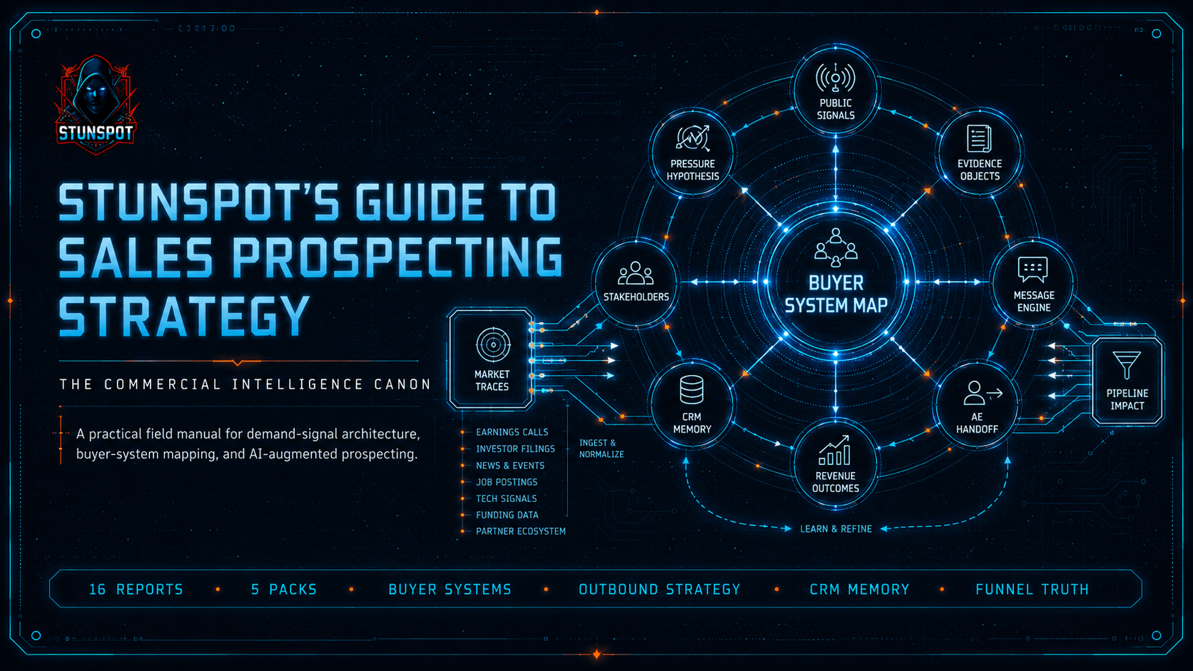 Stunspot's Guide to Sales Prospecting Strategy — A model-facing canon for demand-signal architecture, buyer-system mapping, and AI/RAG prospecting reasoning.