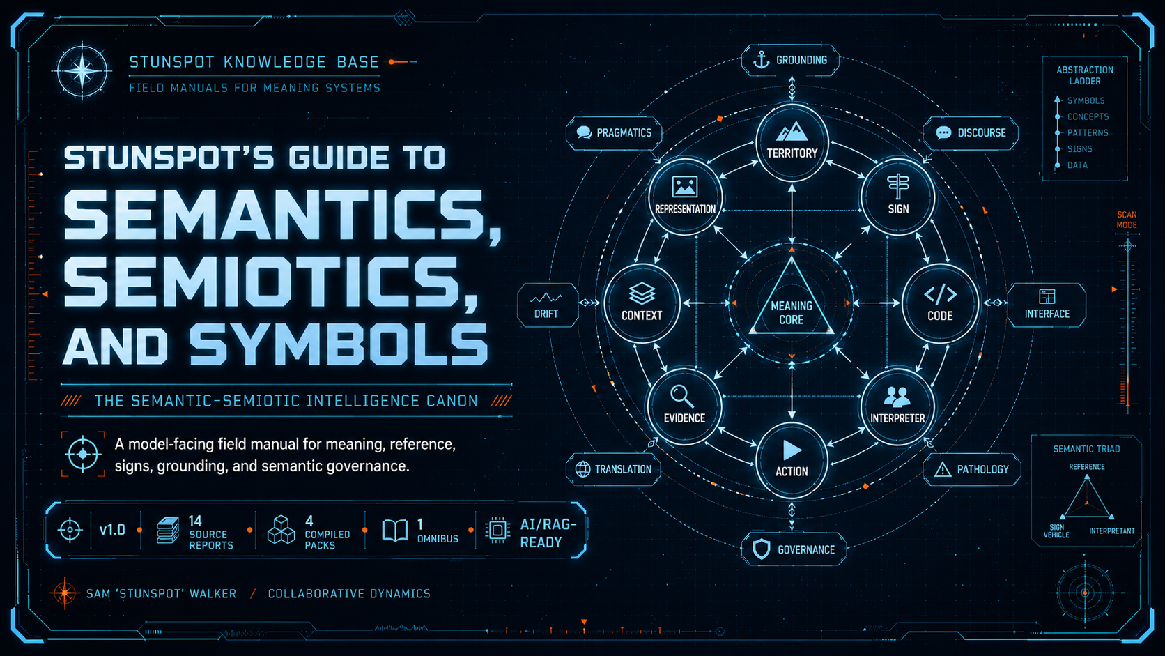 Stunspot's Guide to Semantics, Semiotics, and Symbols — The Semantic-Semiotic Intelligence Canon.